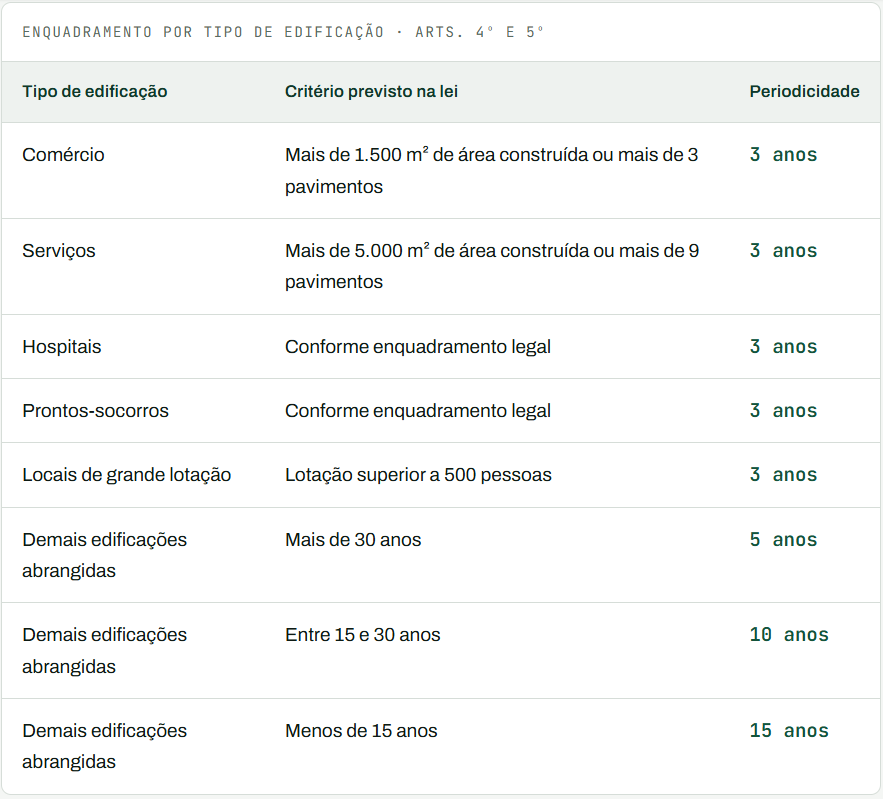 Lei 8.104/2026 de Betim