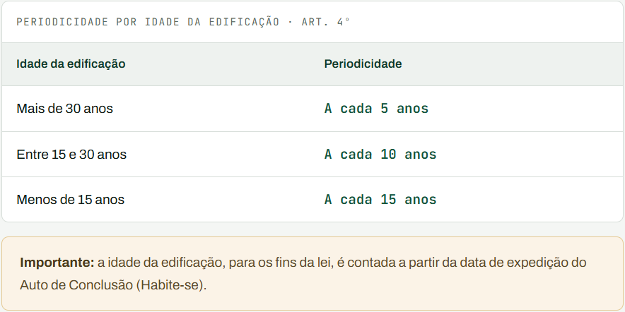 Lei 8.104/2026 de Betim